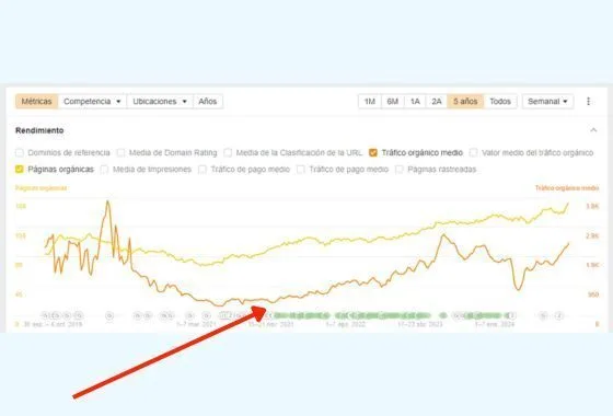 Inicio de auditoría SEO Barcelona